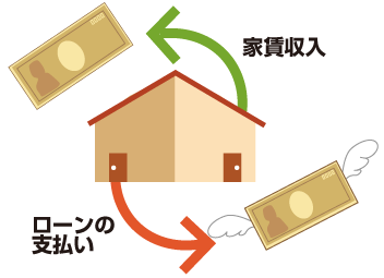 月々の住宅ローン返済を軽減