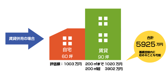 税制に強いみらいテクノハウスだから、相続税対策の相談はお任せください