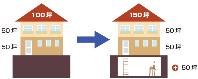 地下室で土地を最大限に活かす